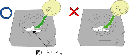 交換手順